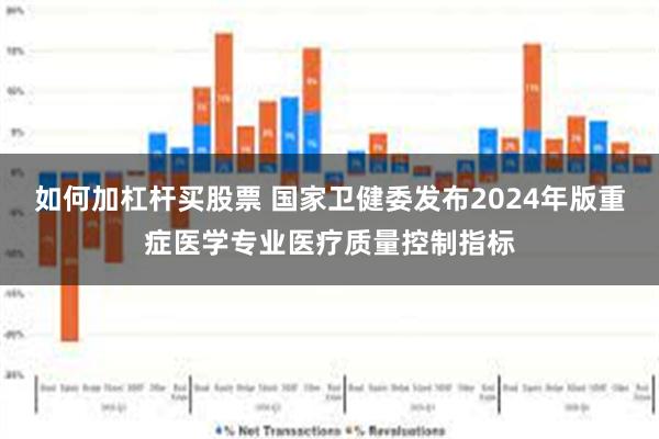 如何加杠杆买股票 国家卫健委发布2024年版重症医学专业医疗质量控制指标