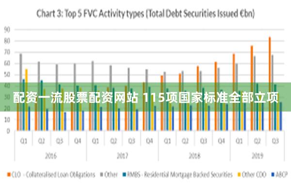 配资一流股票配资网站 115项国家标准全部立项