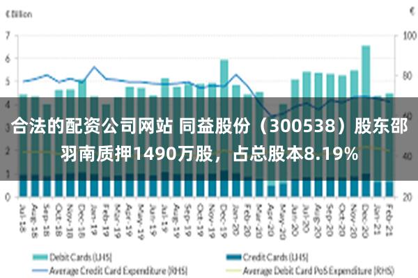 合法的配资公司网站 同益股份（300538）股东邵羽南质押1490万股，占总股本8.19%