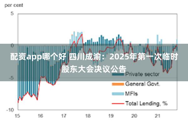 配资app哪个好 四川成渝：2025年第一次临时股东大会决议公告