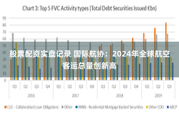 股票配资实盘记录 国际航协：2024年全球航空客运总量创新高
