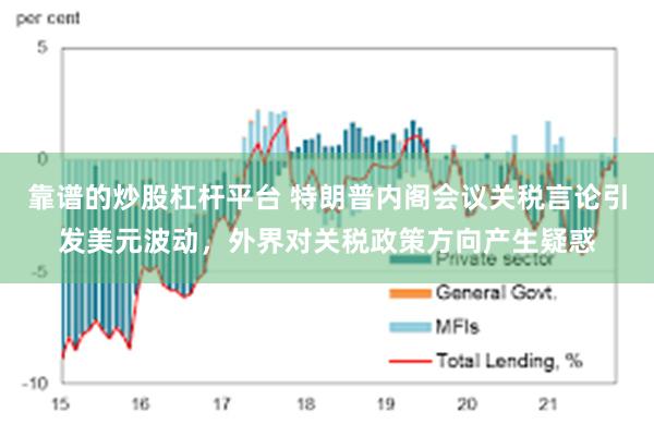 靠谱的炒股杠杆平台 特朗普内阁会议关税言论引发美元波动，外界对关税政策方向产生疑惑