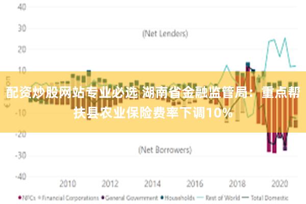 配资炒股网站专业必选 湖南省金融监管局：重点帮扶县农业保险费率下调10%