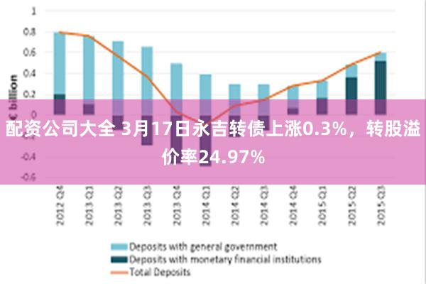 配资公司大全 3月17日永吉转债上涨0.3%，转股溢价率24.97%